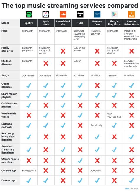 Streaming Availability Data and Service Comparisons .